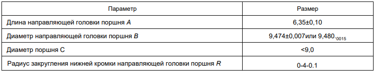 таблица 1