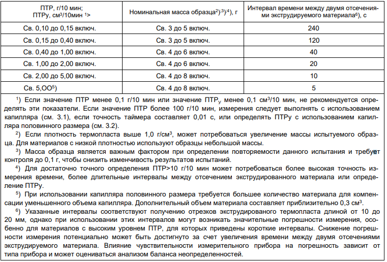 таблица 4