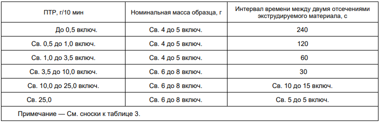таблица 5