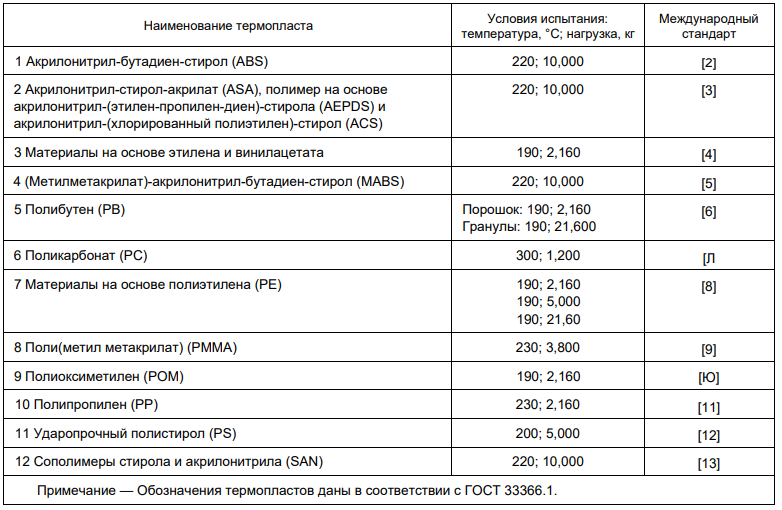таблица б1