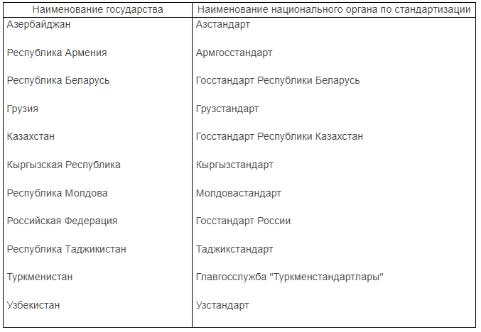 страны