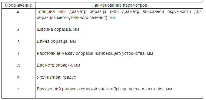таблица 1