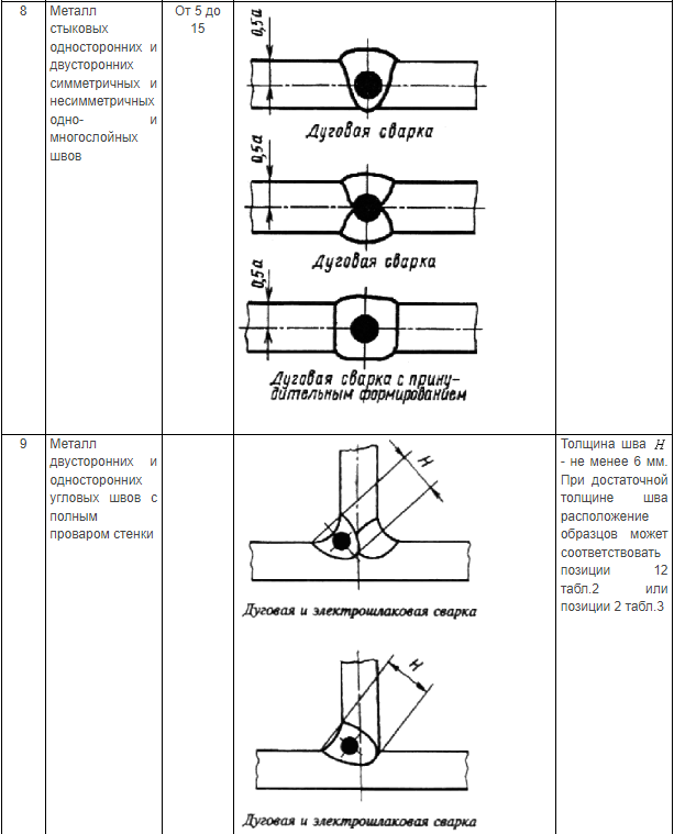 таблица 2-3