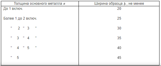 таблица 11