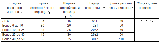 таблица 12