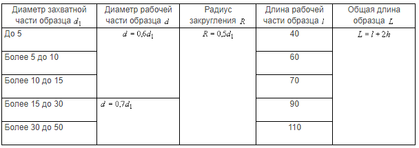 таблица 13