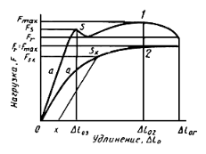 рисунок 1