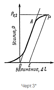 чертеж 3