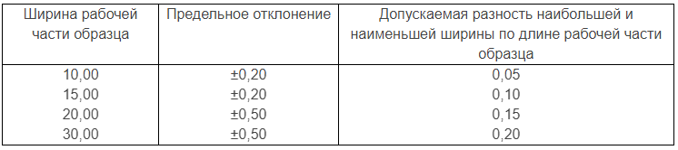 таблица п32