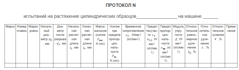 таблица п10