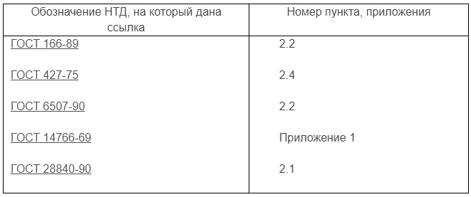 страны