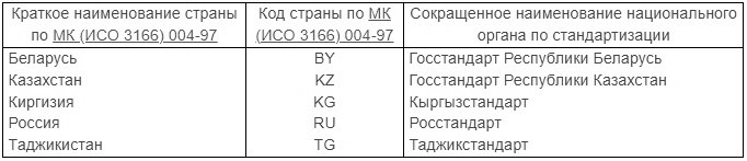 страны