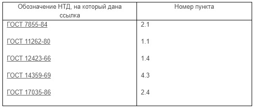 страны