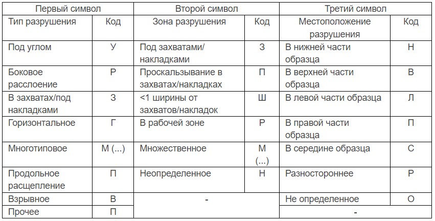 таблица 1