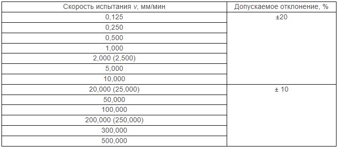 таблица 1