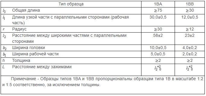 таблица В1
