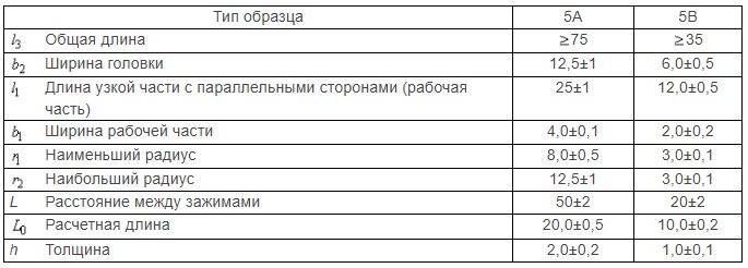 таблица В2