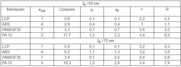 таблица Д4